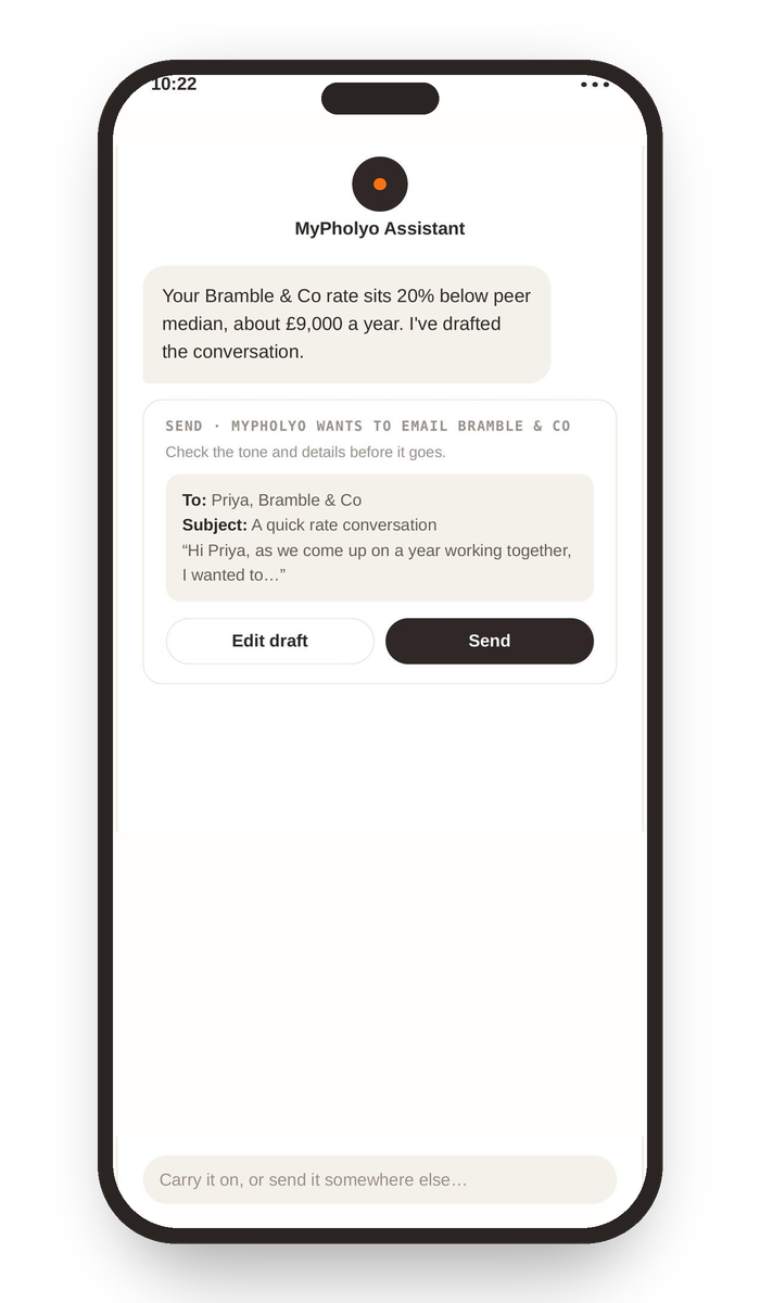 Where the Assistant is heading: drafting a rate conversation and asking for approval before it is sent